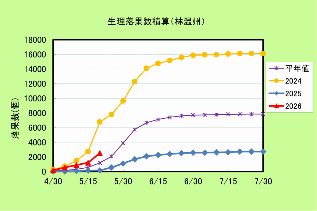 R80520hayashi-sekisan