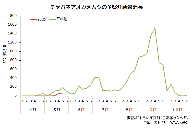 日別カメムシ類誘殺状況資料画像その4