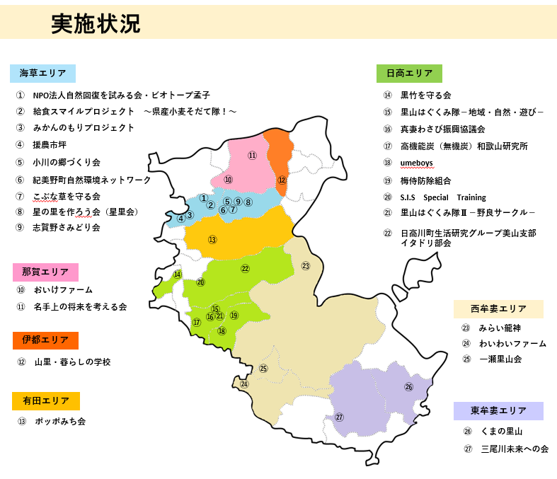 実施状況