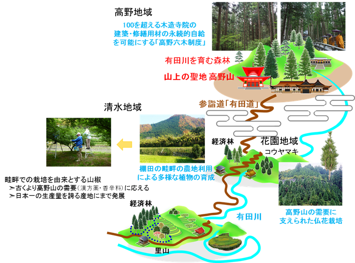 システム概要図