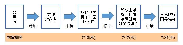 R7shinsei