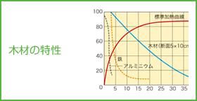 木材の特性の画像