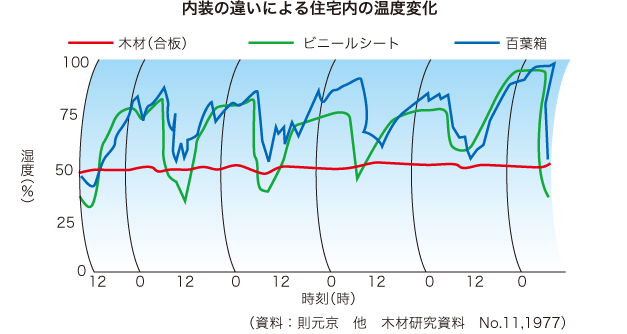 木材の特性 和歌山県