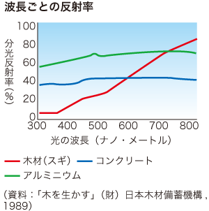 波長ごとの反射率の画像