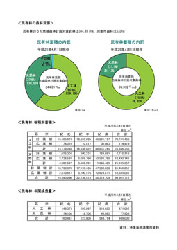 森林・林業及び山村の概況（表紙と掲載資料の一部）