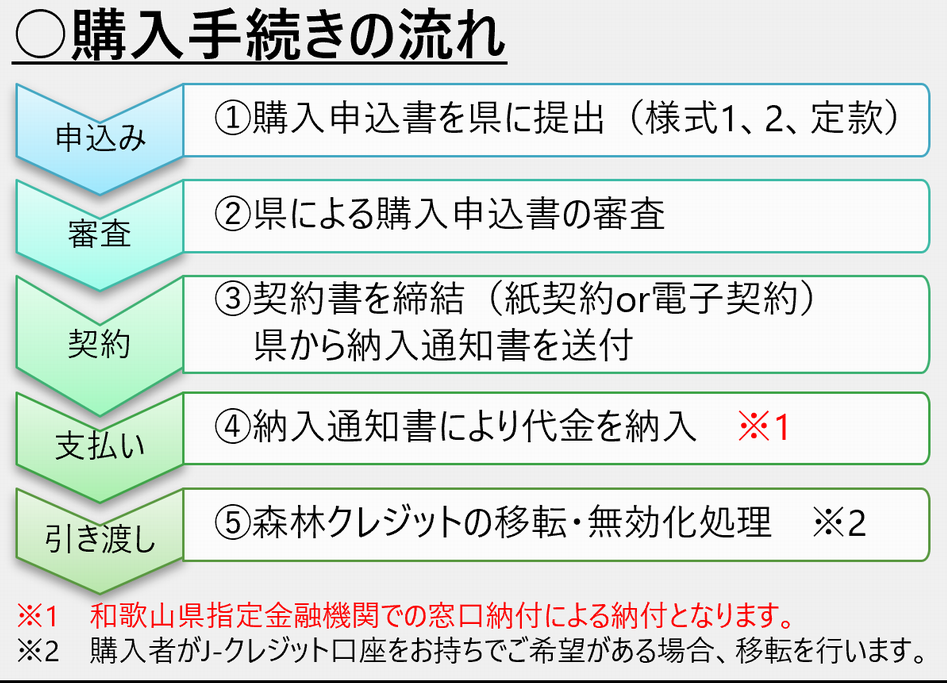 kounyuutetuduki