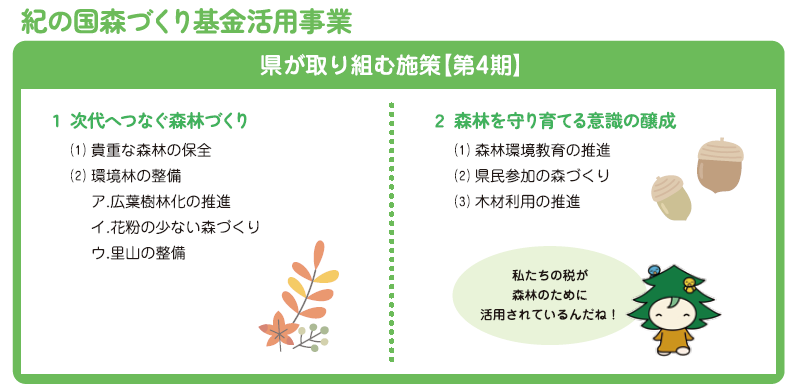 事業大別