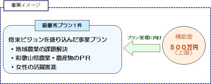 イメージ図