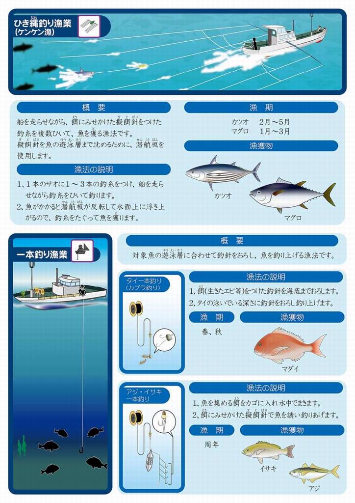 ひき縄釣り漁業 一本釣り漁業 和歌山県