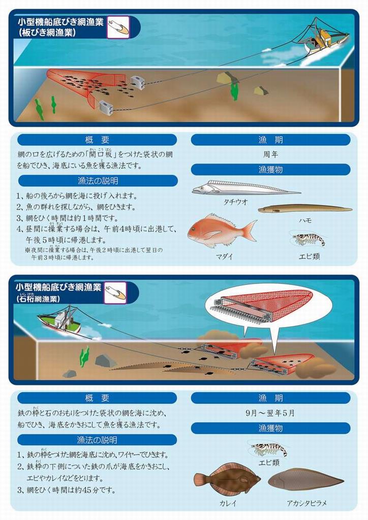 底びき網