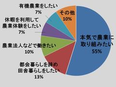 18.UI動機調査グラフ2020 7.8