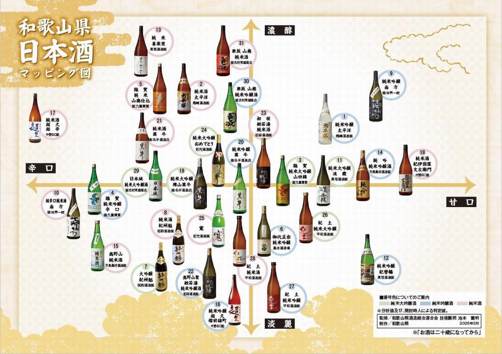 日本酒マッピング図