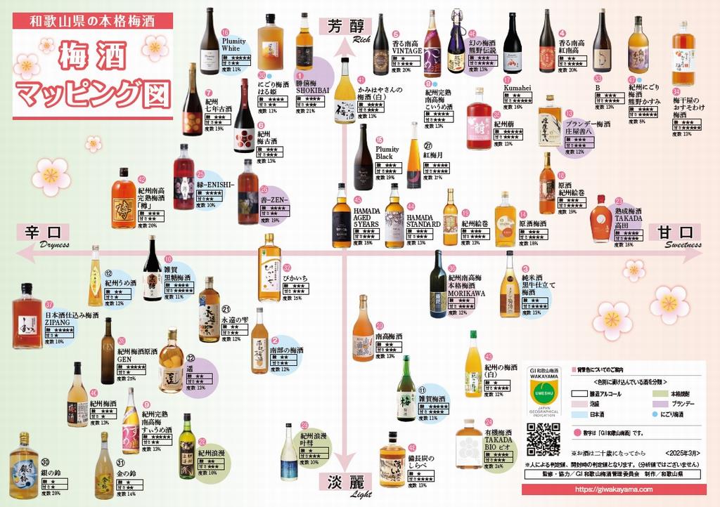 梅酒マッピング図