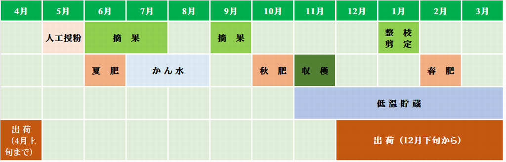 作業スケジュール