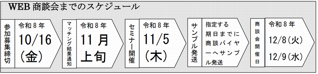 スケジュール