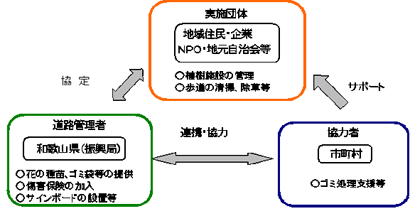 協力体制イメージ図