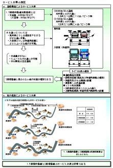 サービス水準の検証の画像