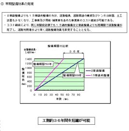 早期整備効果の発現の画像