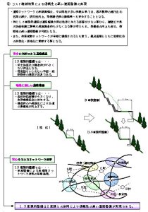 コスト縮減効果による信頼性の高い道路整備の実現の画像