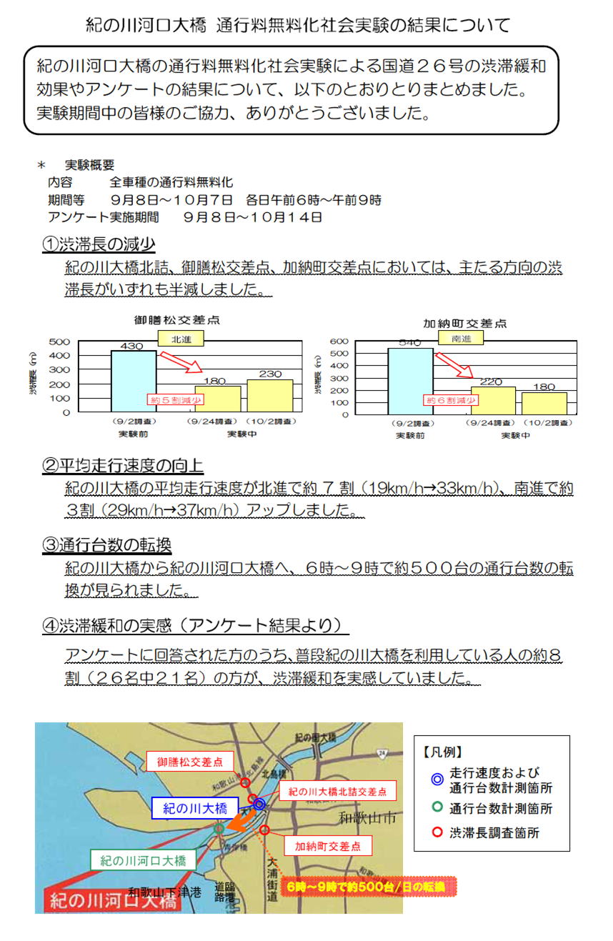 きのかわかこうおおはし　じっけんけっかの図