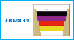 水位周知河川に関すること