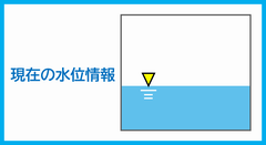 現在の水位情報に関すること