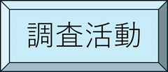 調査活動