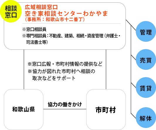 kiya_center