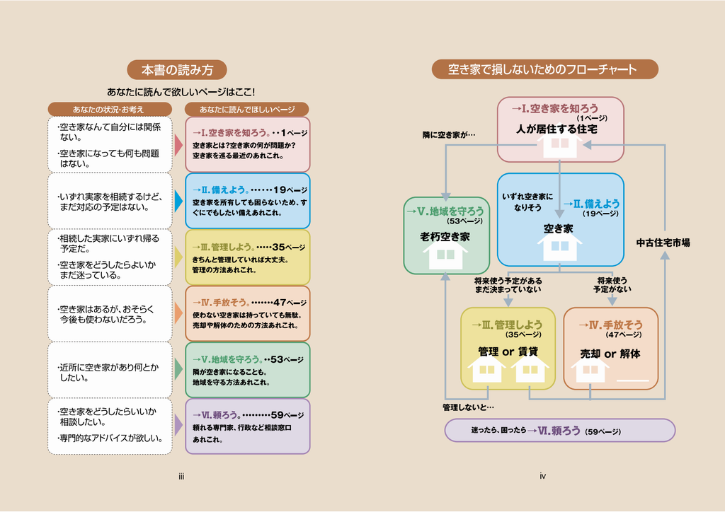 本書の読み方・フローチャート