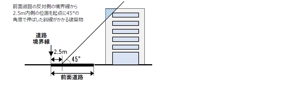 重点取組建築物