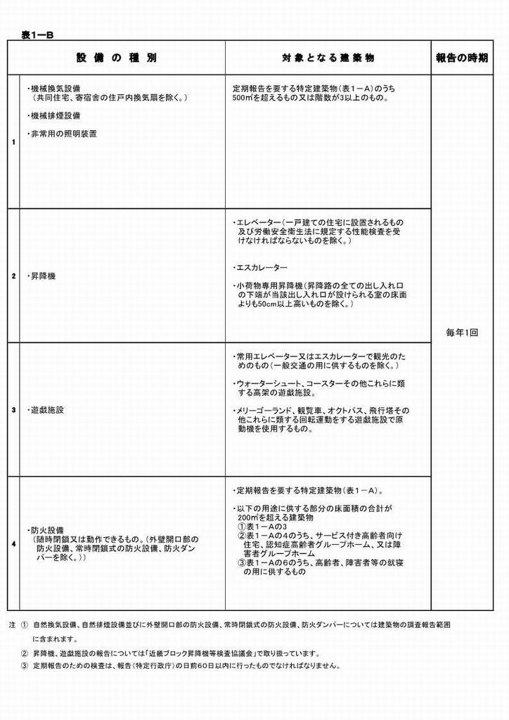 表1-B.jpg