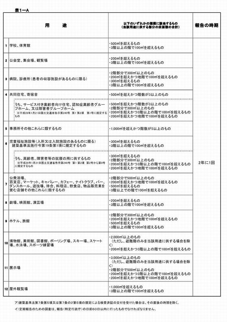 表1-A-2.jpg
