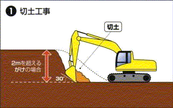 切土工事の画像