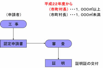 優良住宅の事務概要の画像