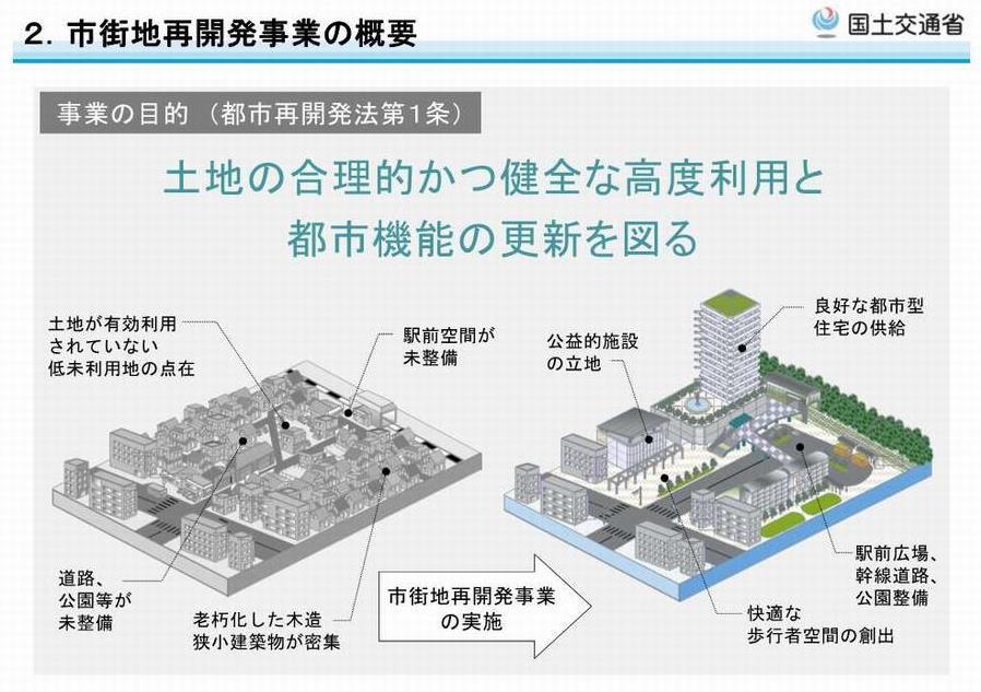 事業の目的