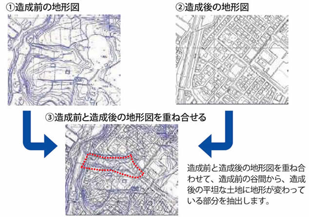 地形図重ね合わせの画像