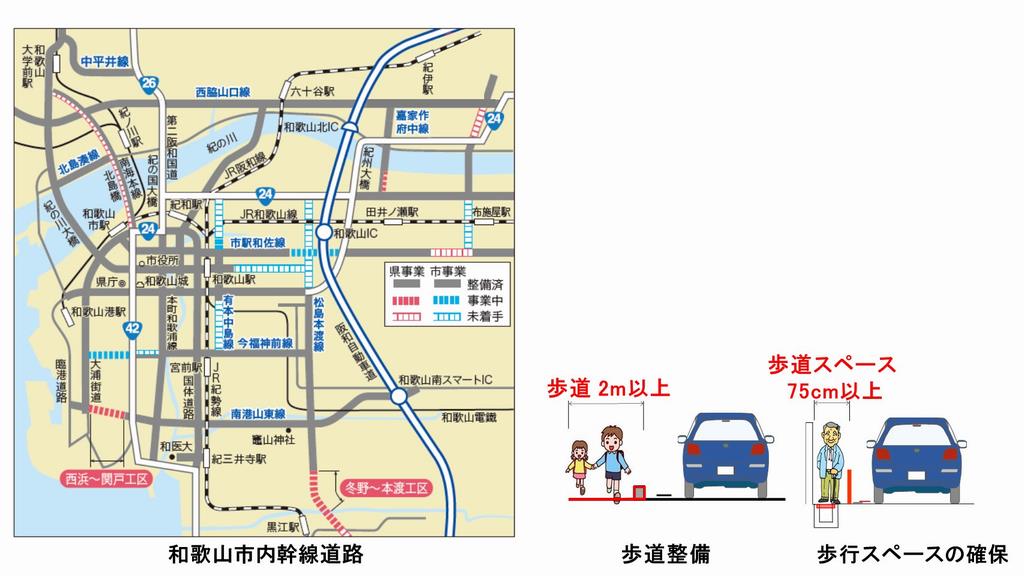 和歌山市内の幹線道路の整備状況図と歩道整備の説明図