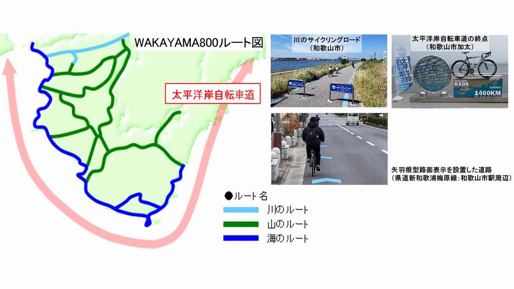 自転車利用環境整備の説明図