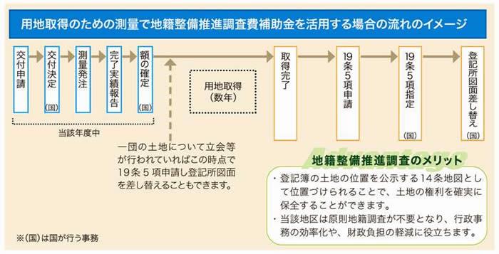 民間事業者の直接補助金の流れのイメージ画像