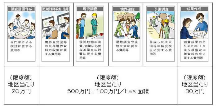 補助金対象項目を絵で表した画像