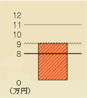 例1の裁決額