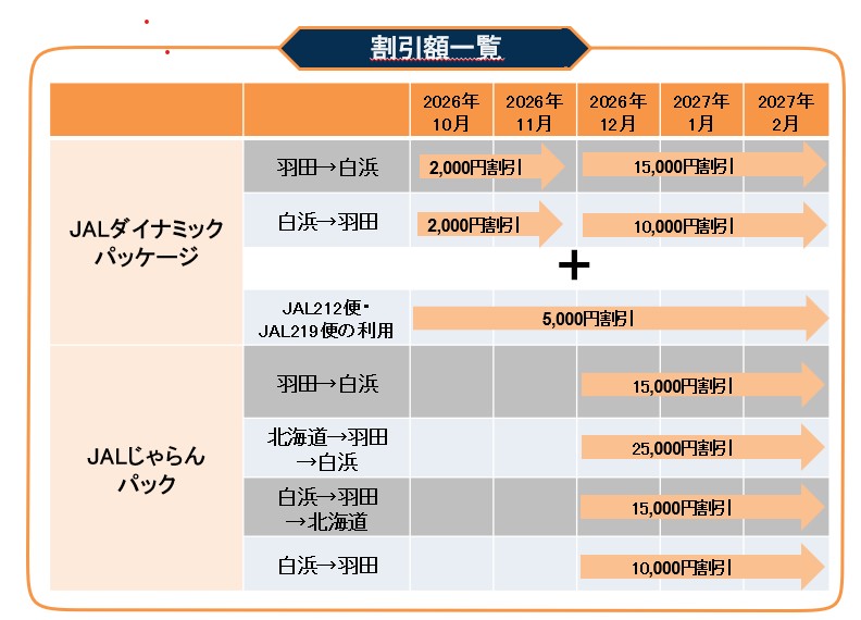 一覧