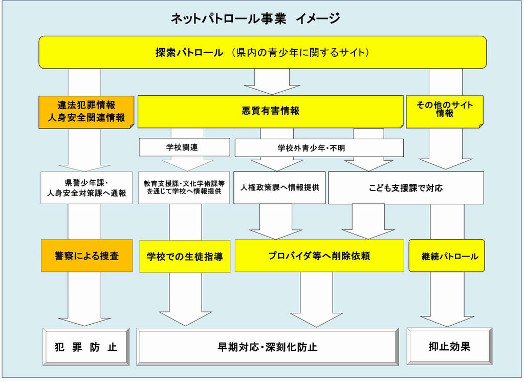 ネットパトロールイメージ