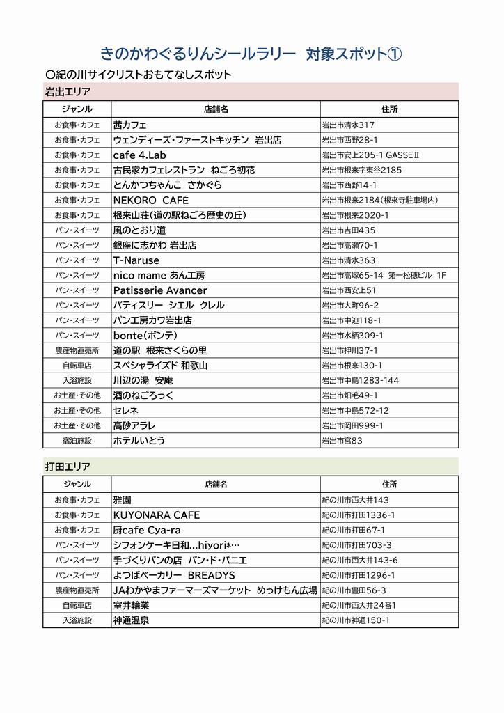 シールラリー対象スポット①
