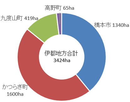 統計