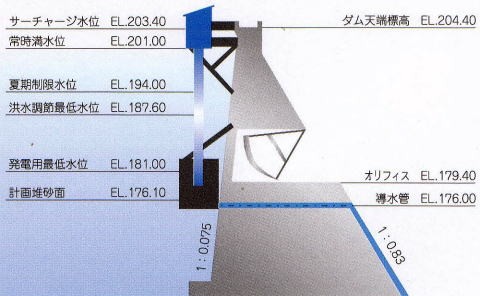 ダム断面図