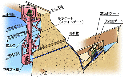 ダム断面詳細図