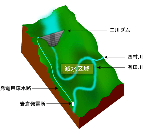 減水区域の図