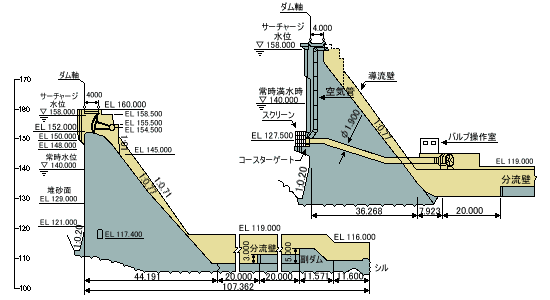 広川ダムの断面図