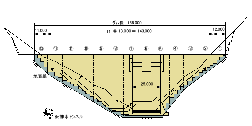 広川ダムの下流面図